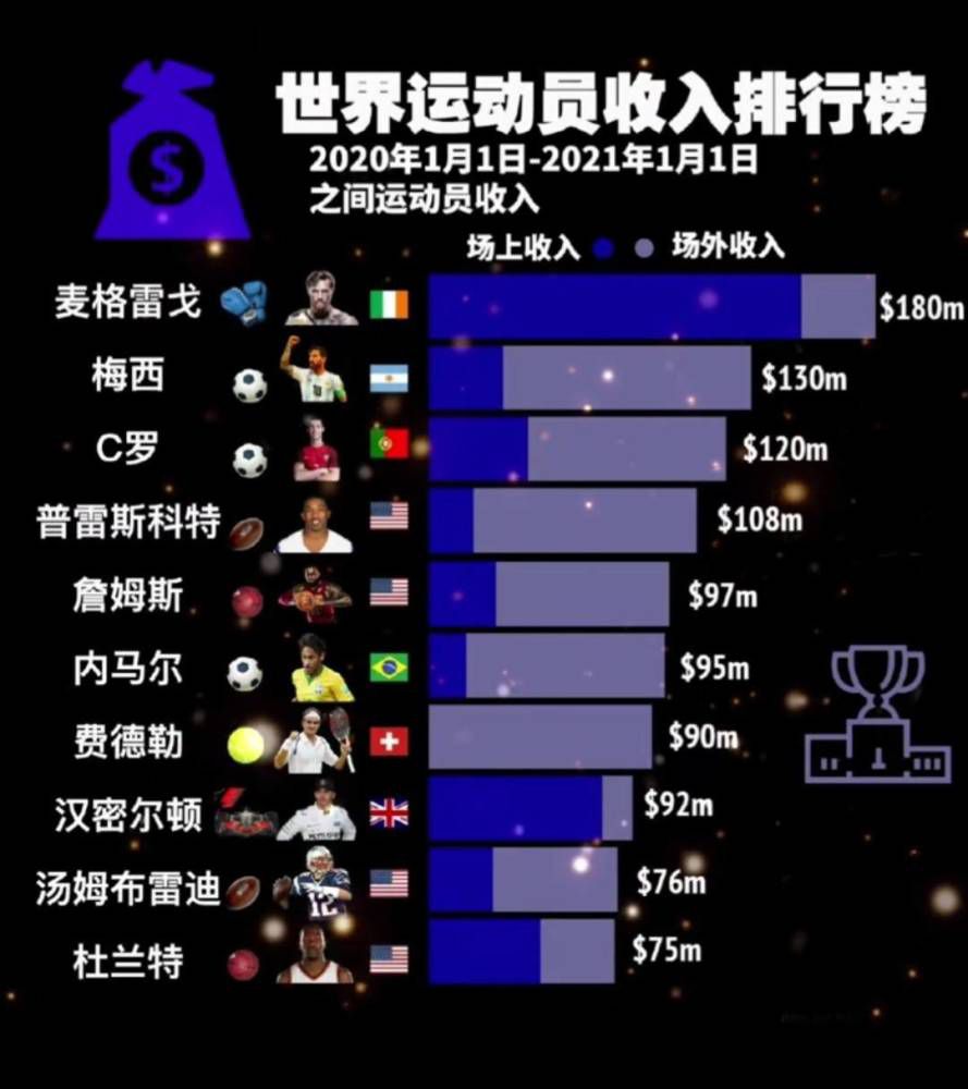 23连败继续刷新队史跨赛季的连败纪录！